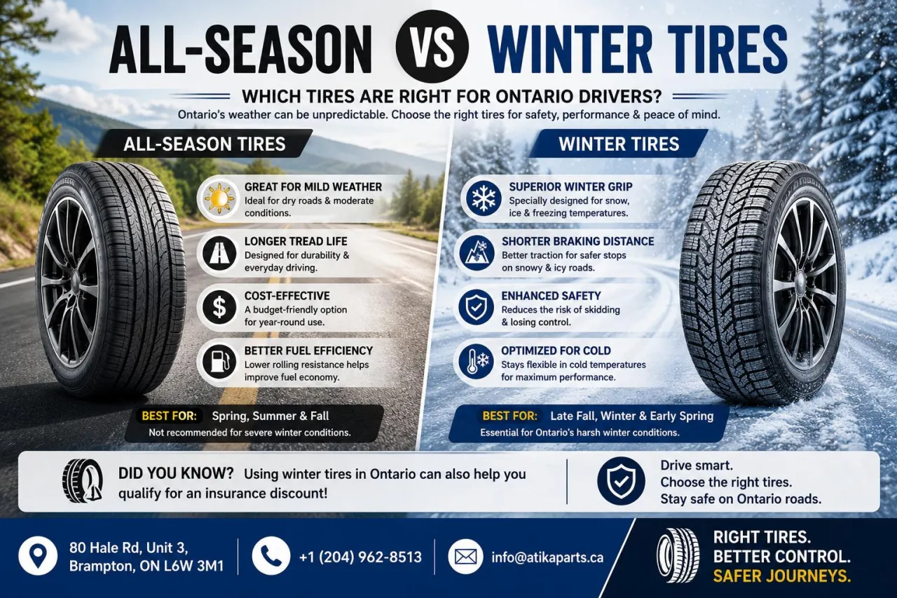 All-Season vs Winter Tires in Ontario: The Full Guide