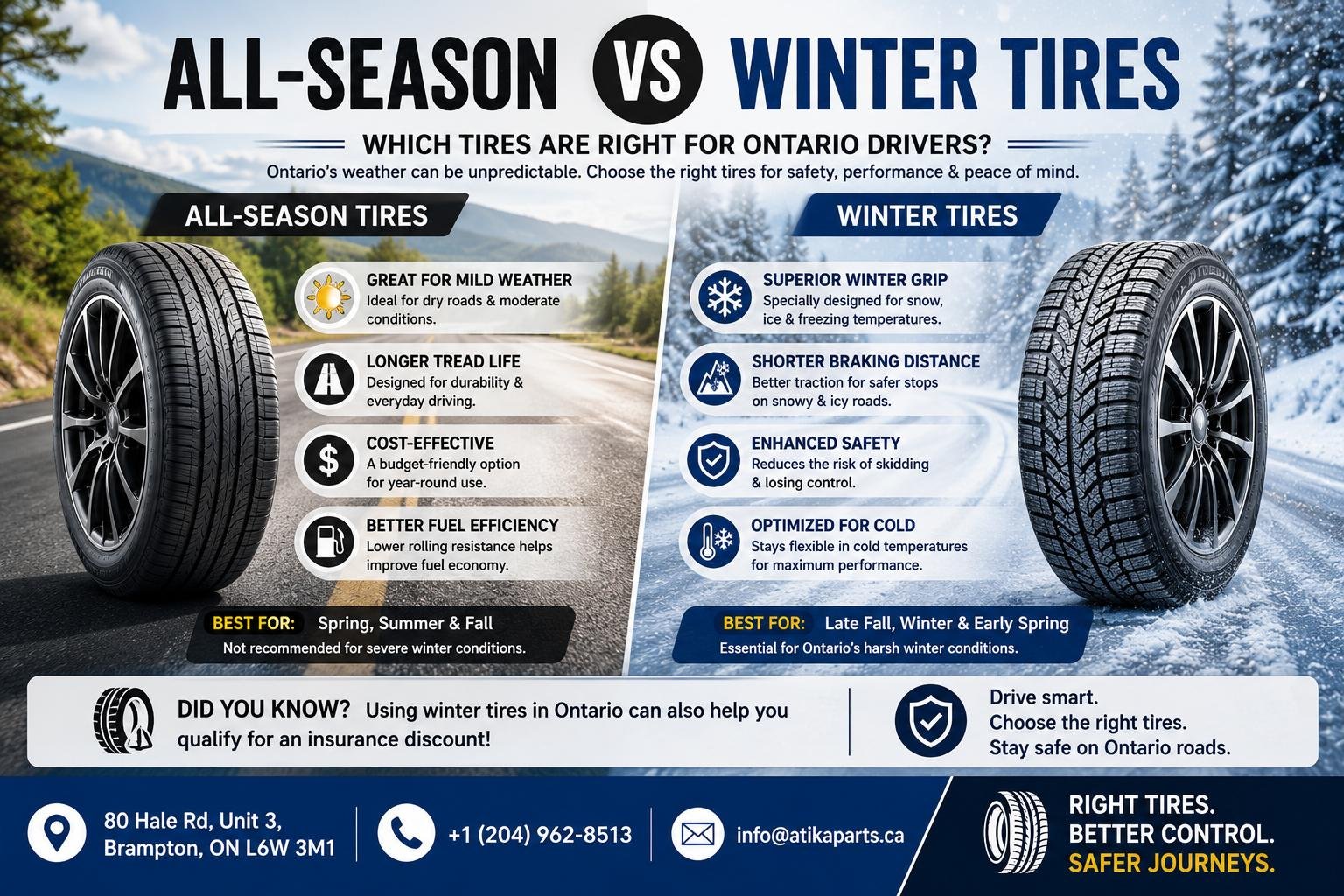 All-Season vs Winter Tires in Ontario: The Full Guide