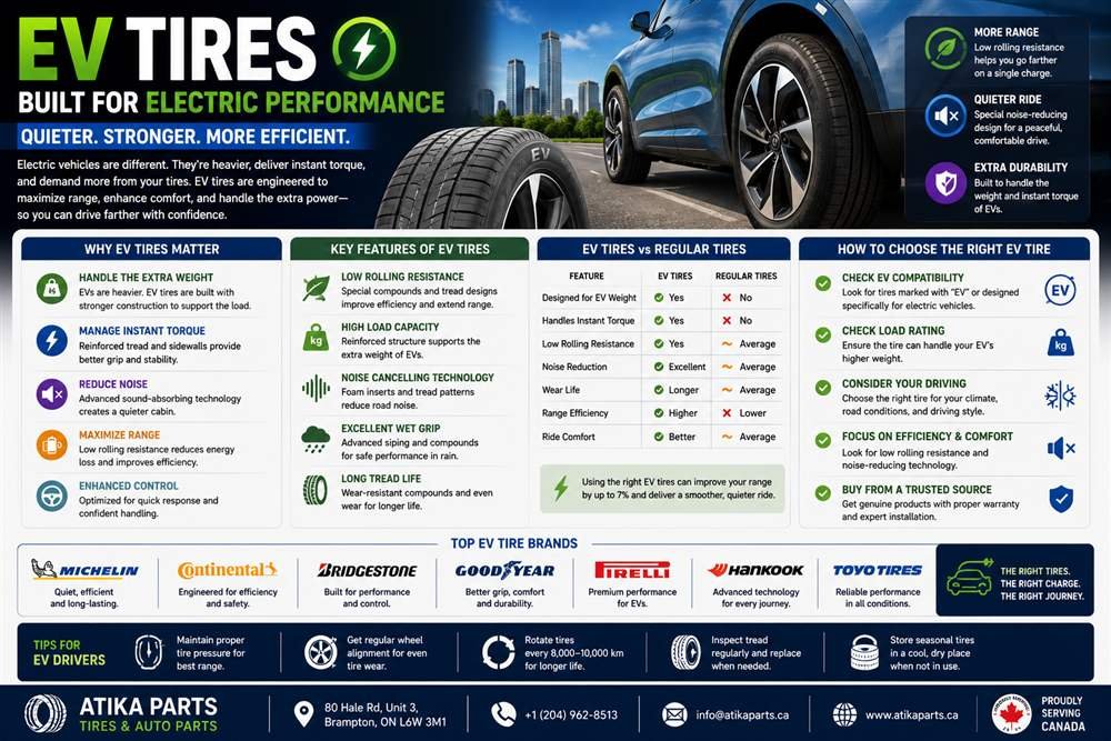 Do EVs Need Special Tires? EV Tires Explained
