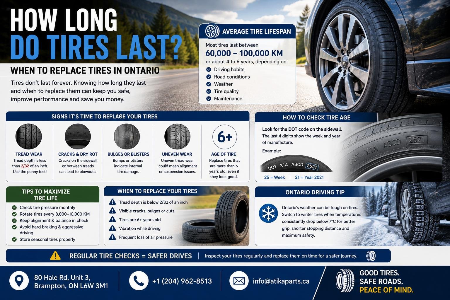 How Long Do Tires Last? Age, Mileage & Ontario Wear Guide