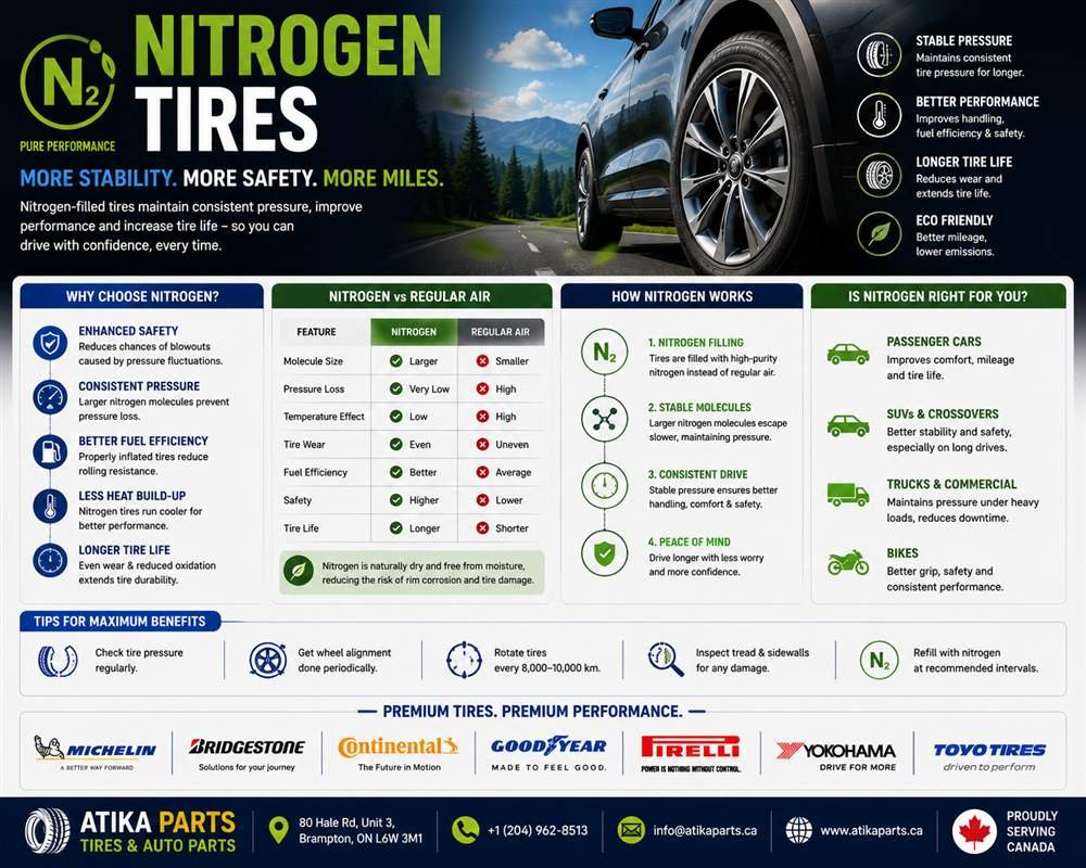 Nitrogen vs Air in Tires: Honest Verdict for Ontario