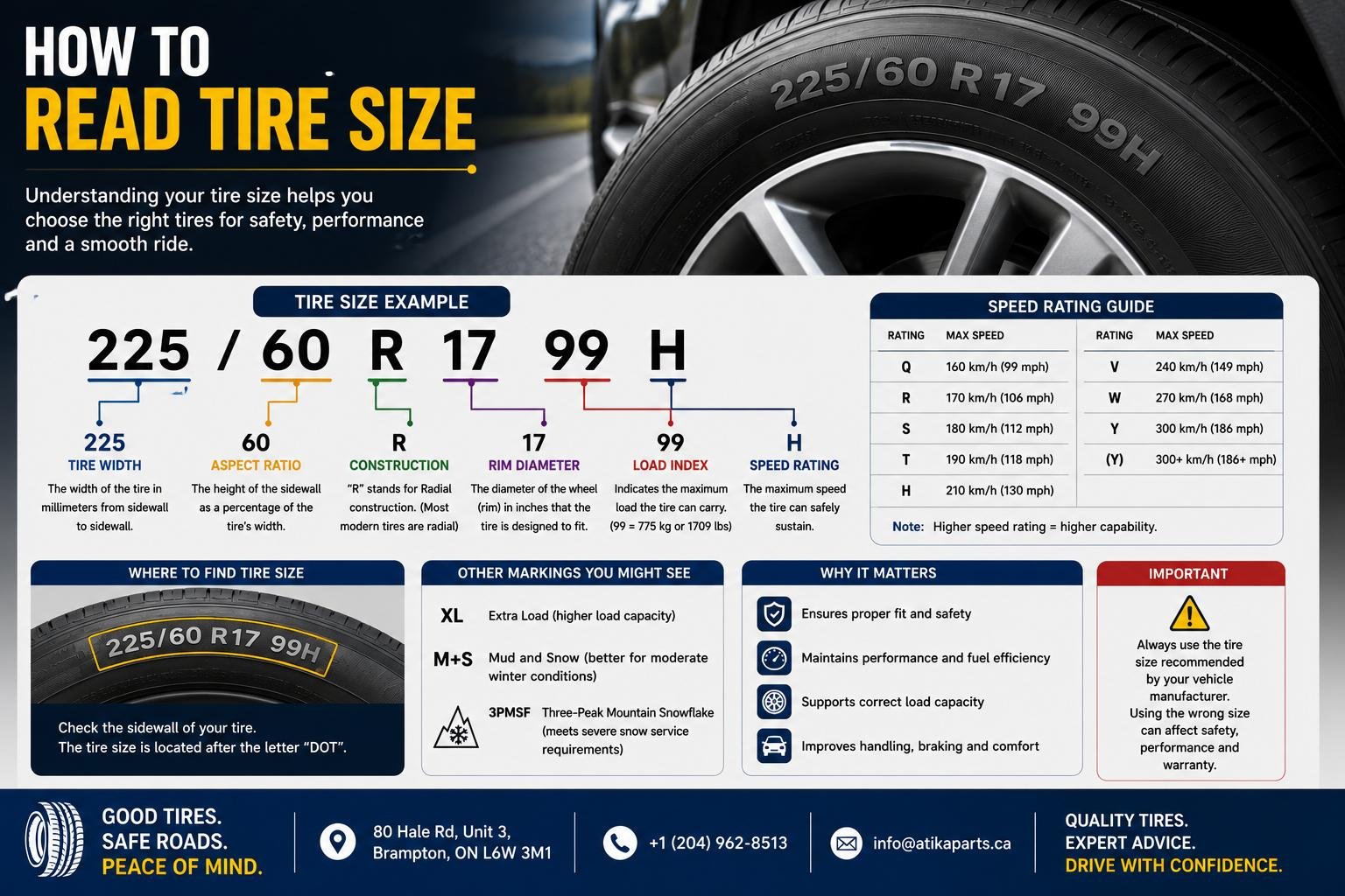 How to Read Tire Size: Decode Your Sidewall (Full Guide)
