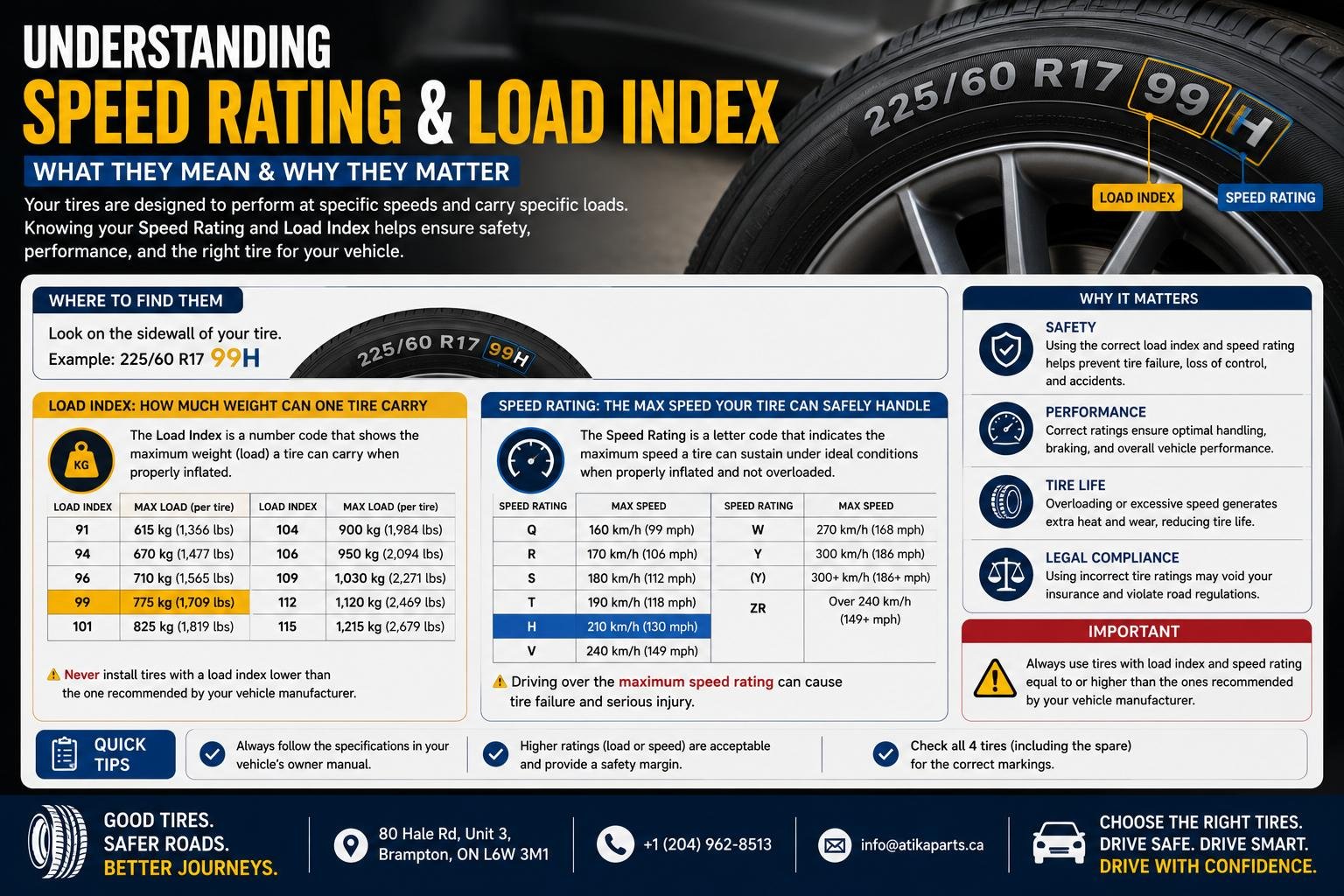Tire Speed Rating & Load Index Explained (Full Guide)