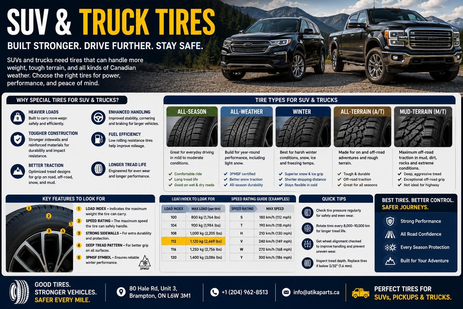 Best Tires for SUVs & Trucks: Buying Guide (Ontario)