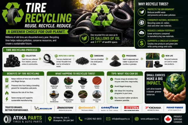 Tire Recycling in Ontario: What Happens to Old Tires