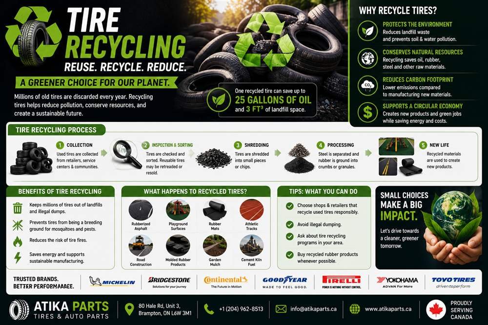 Tire Recycling in Ontario: What Happens to Old Tires