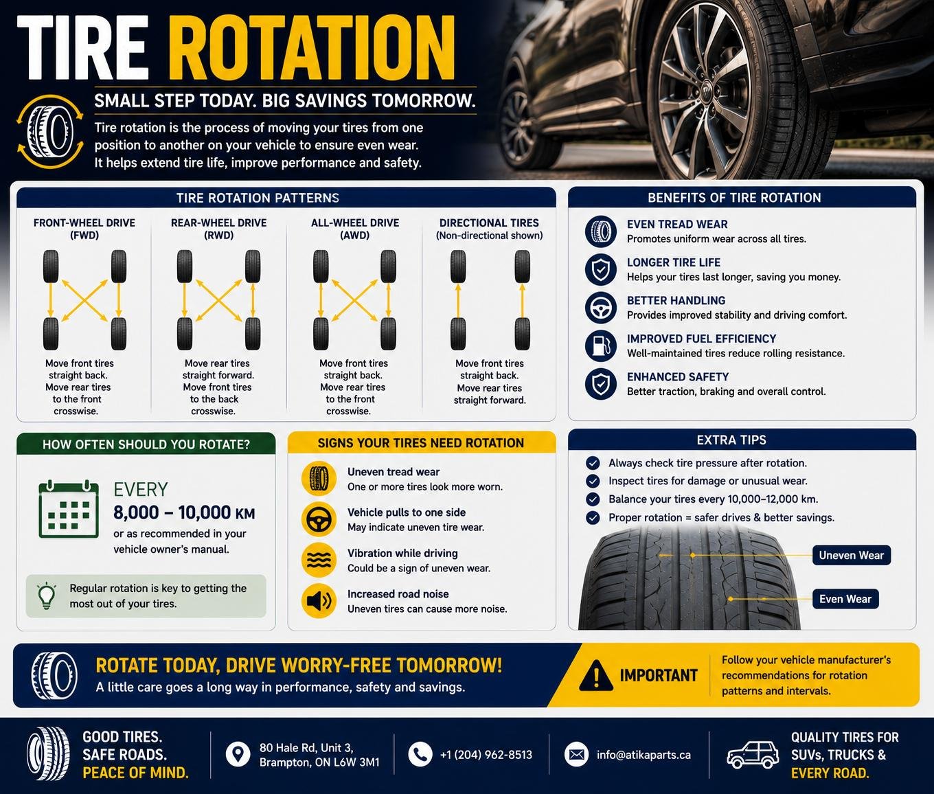 Tire Rotation Guide: Why, When & How (Every Pattern)