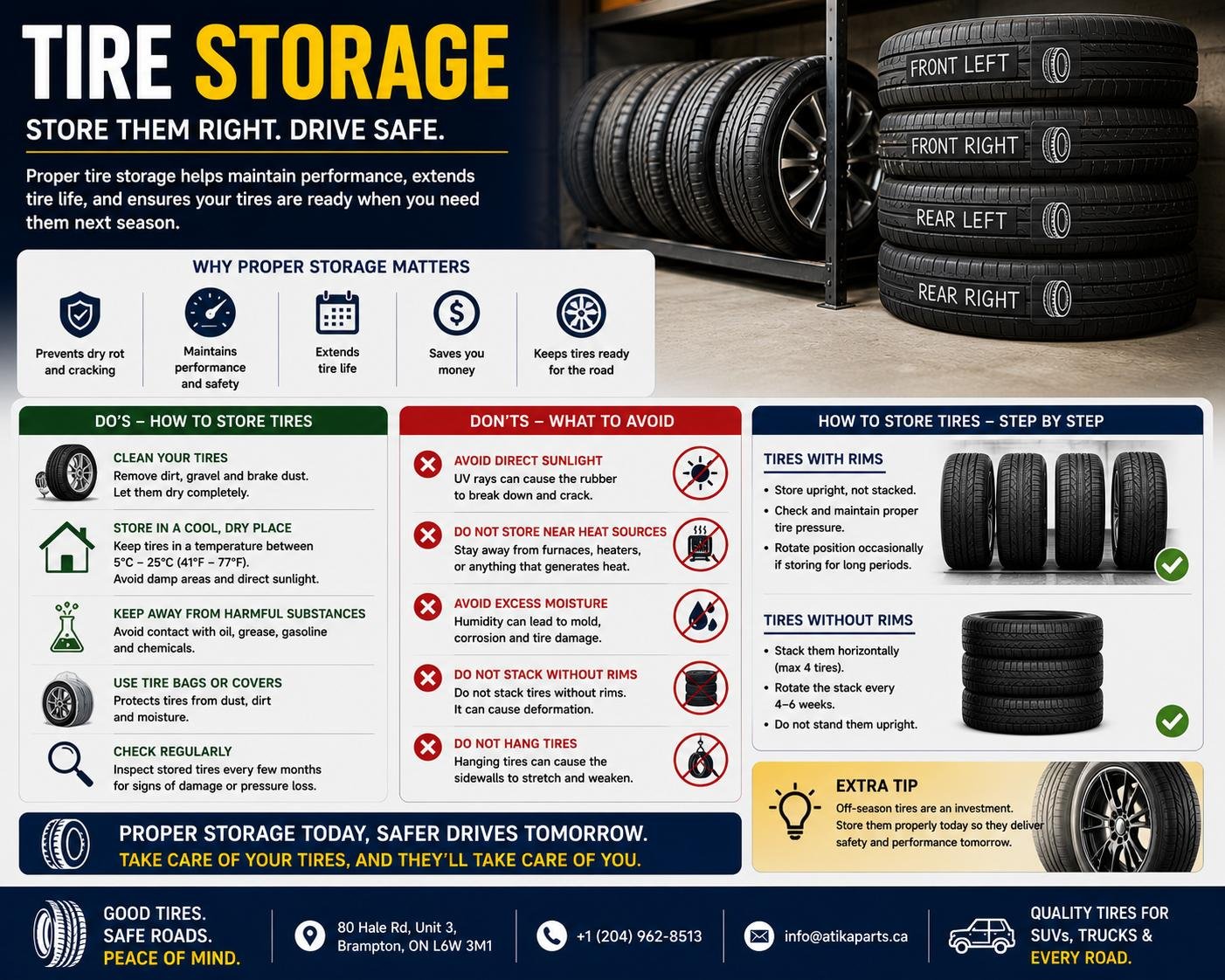 Off-Season Tire Storage in Ontario: A Practical Guide