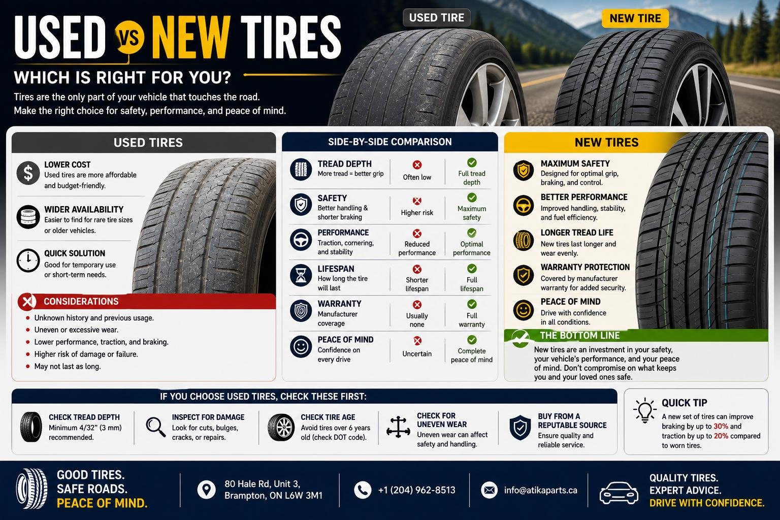 Used vs New Tires in Ontario: An Honest Comparison
