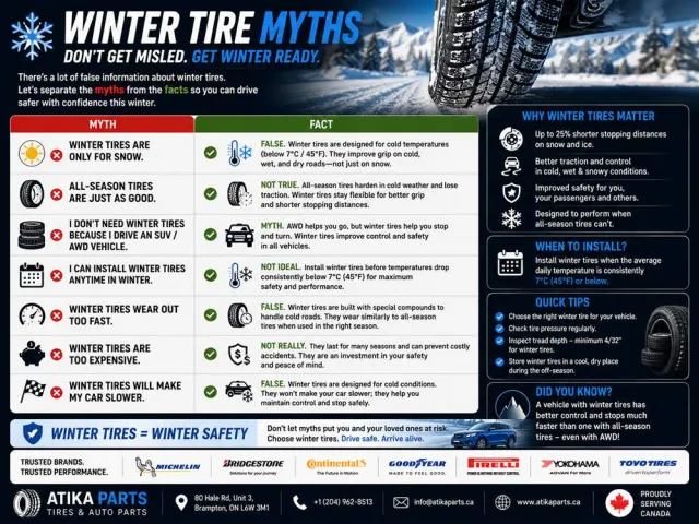 5 Winter Tire Myths Ontario Drivers Should Stop Believing
