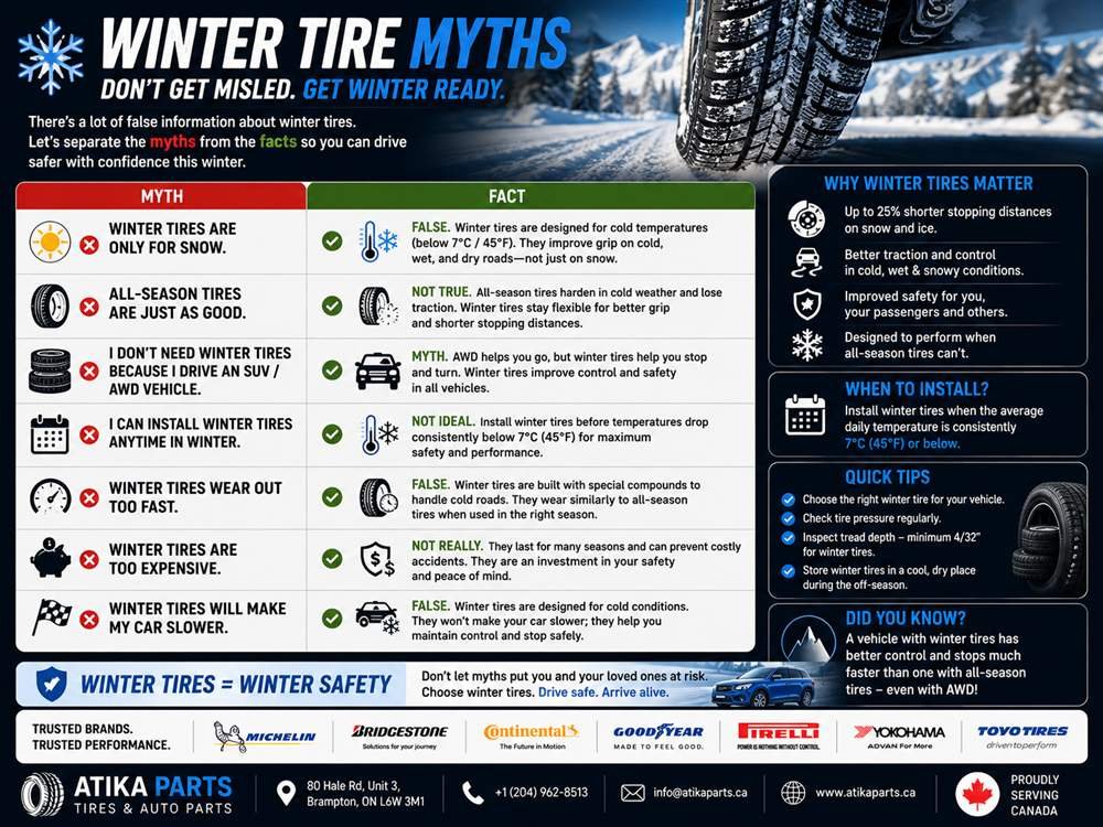 5 Winter Tire Myths Ontario Drivers Should Stop Believing