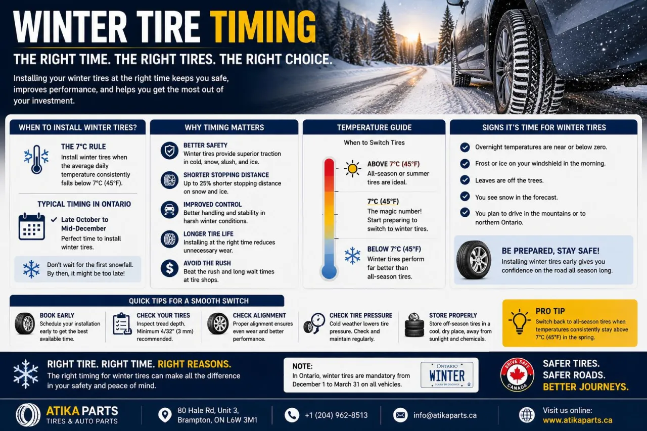 When to Install Winter Tires in Ontario (The 7°C Rule)